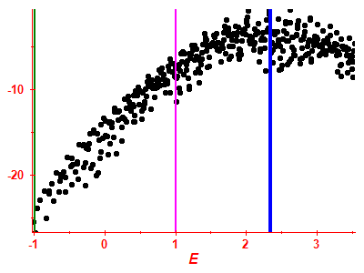 Strength function log